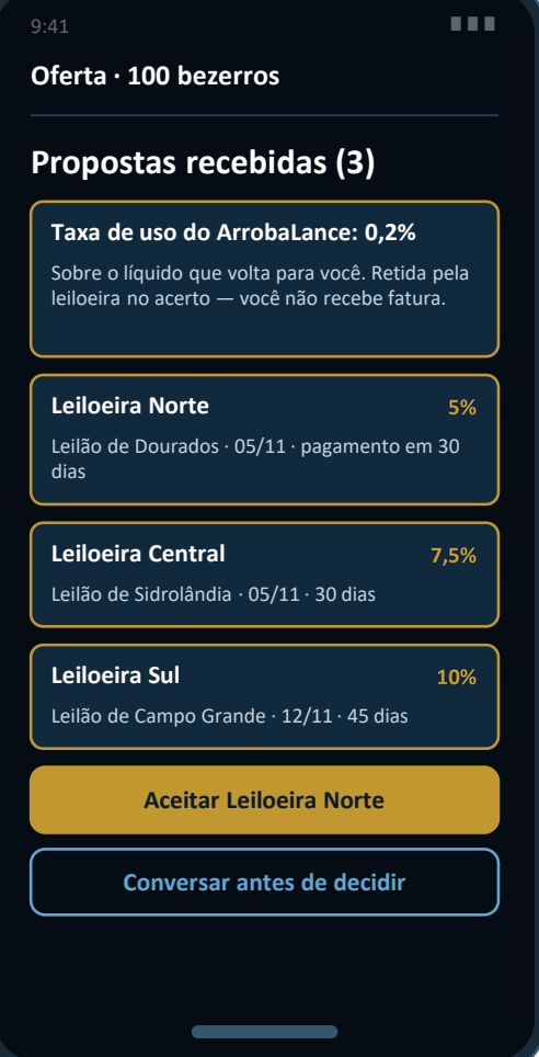 Propostas recebidas no aplicativo do produtor